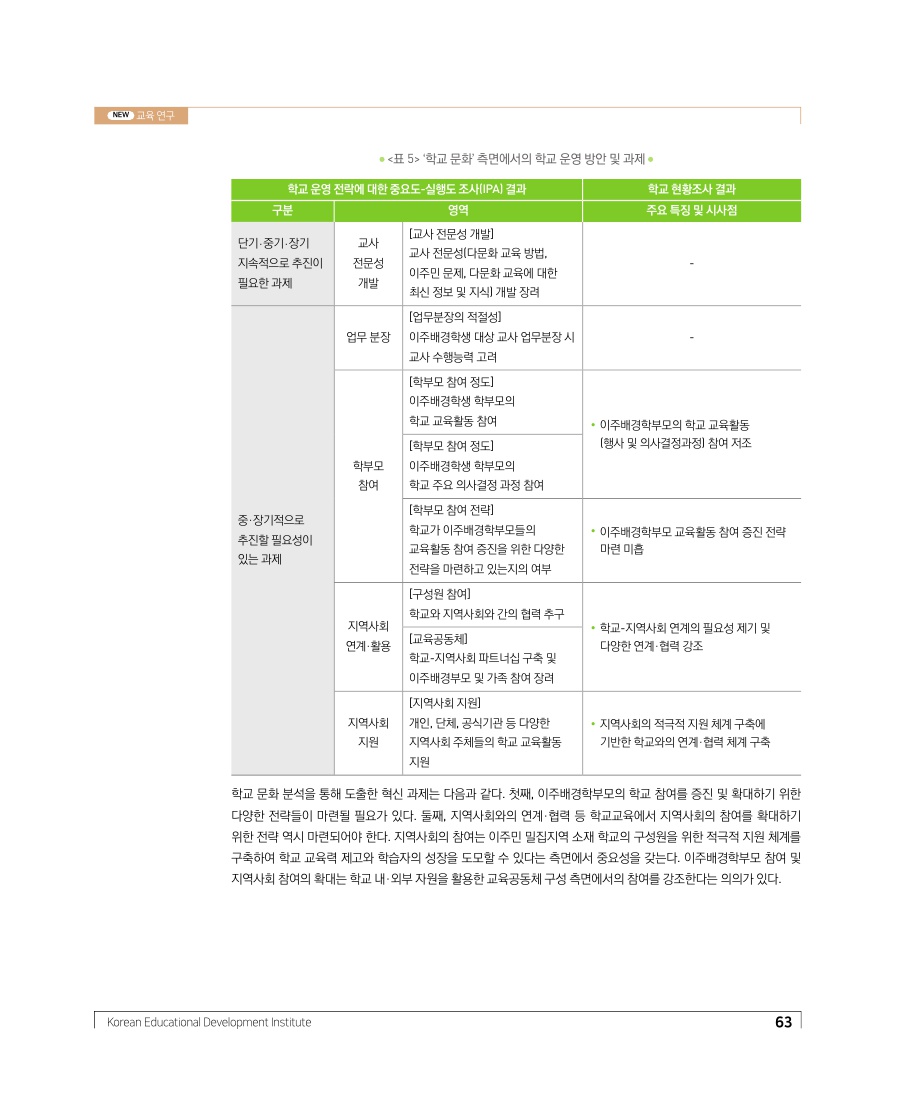 교육 연구