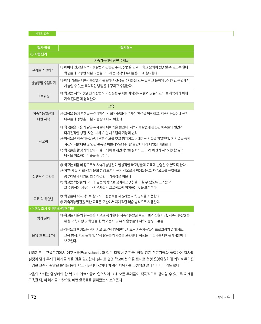 세계의 교육