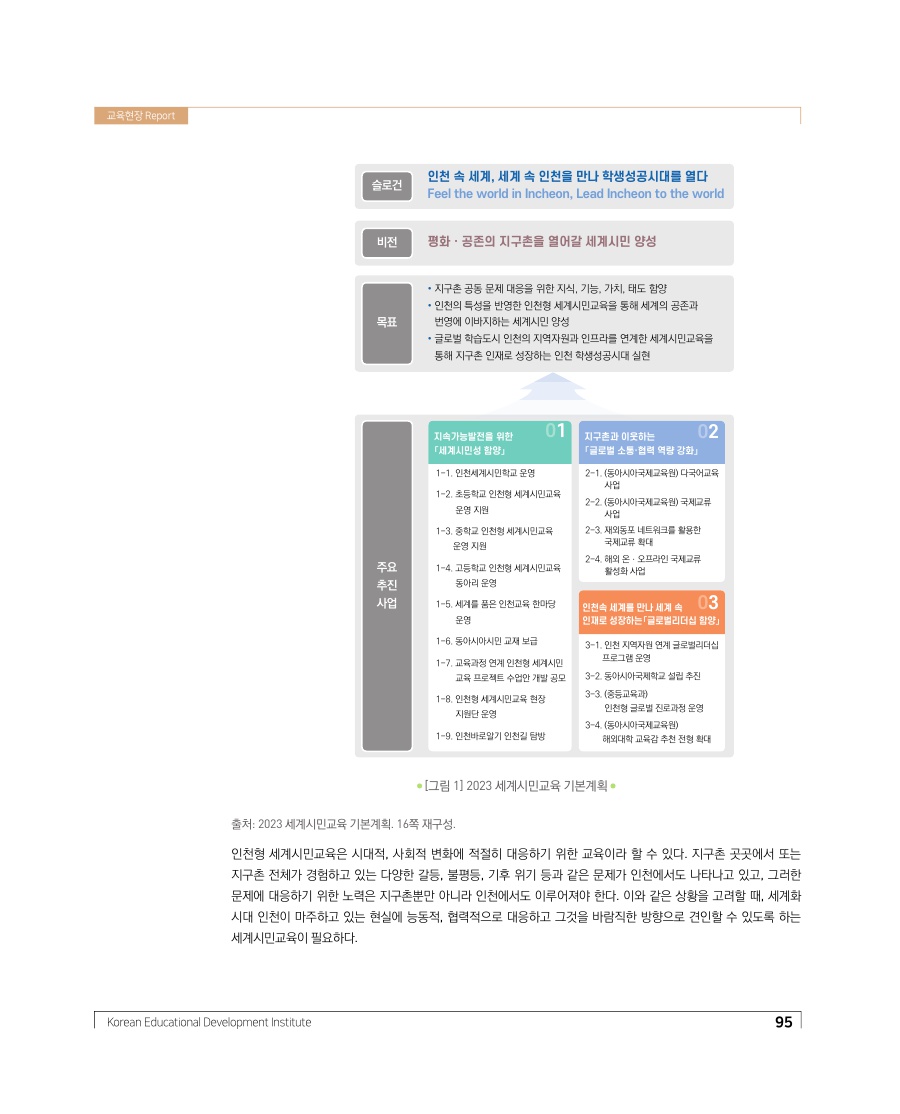 교육현장 Report