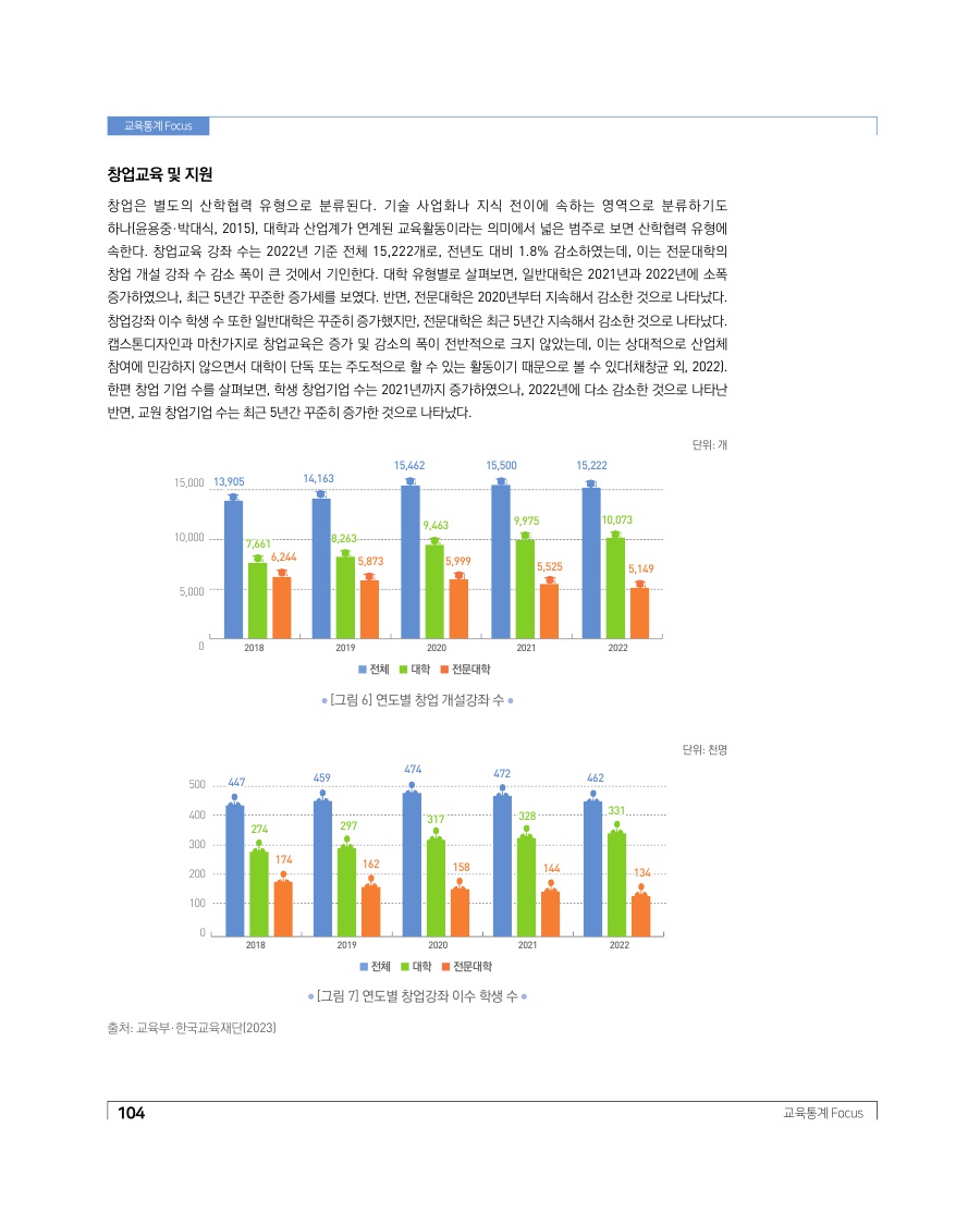 교육통계 Focus