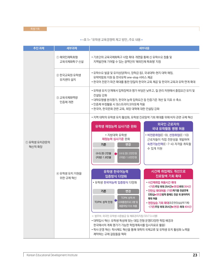 특별기획