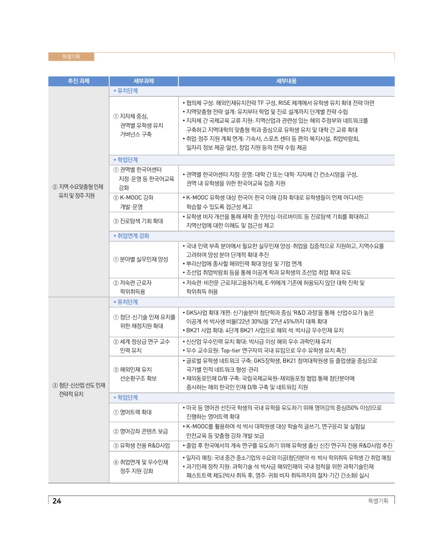 특별기획
