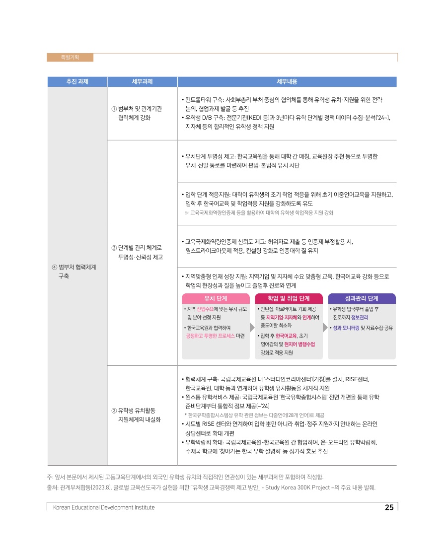 특별기획