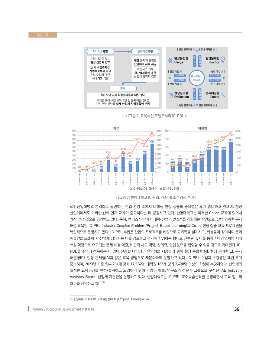특별기획
