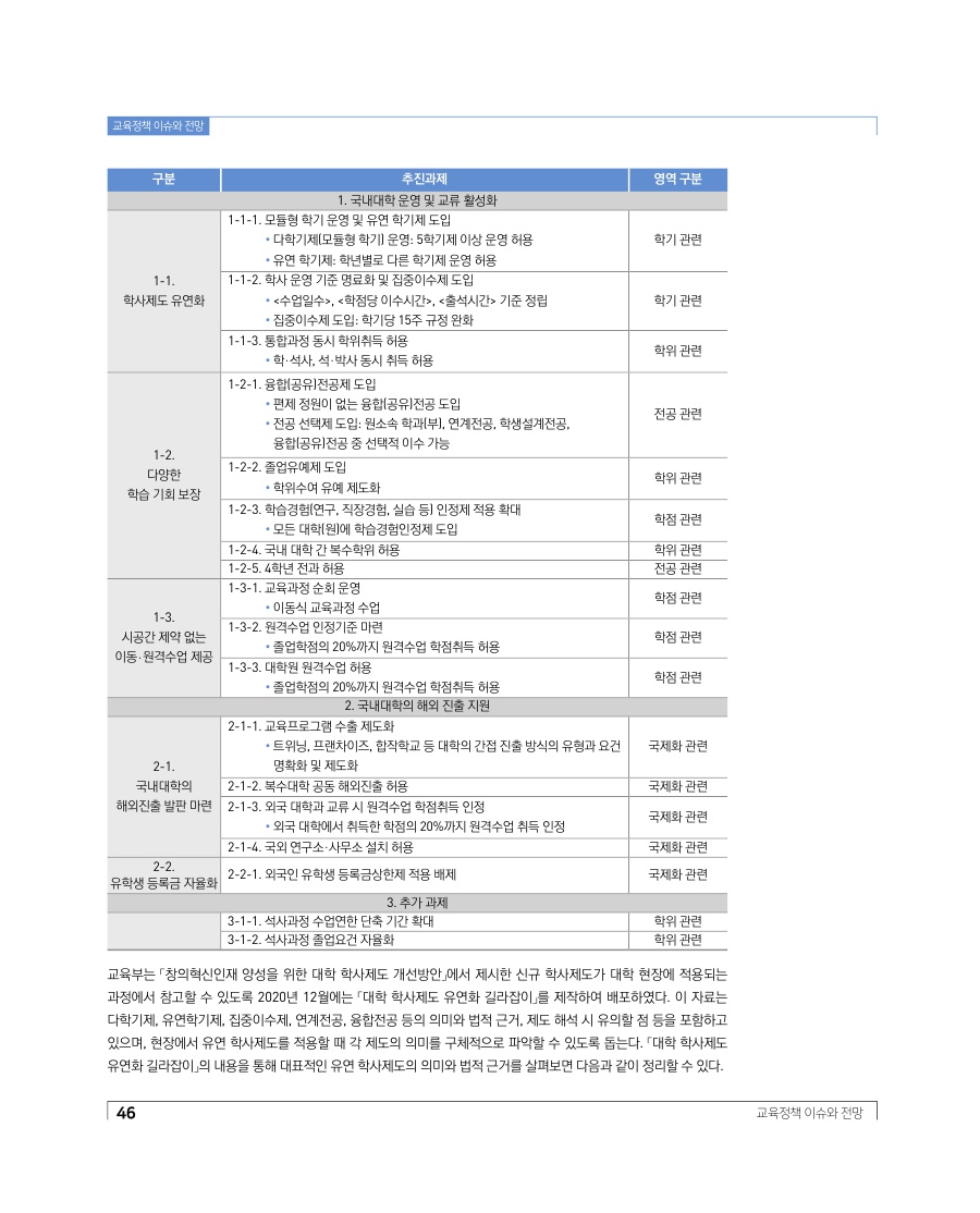 교육정책 이슈와 전망