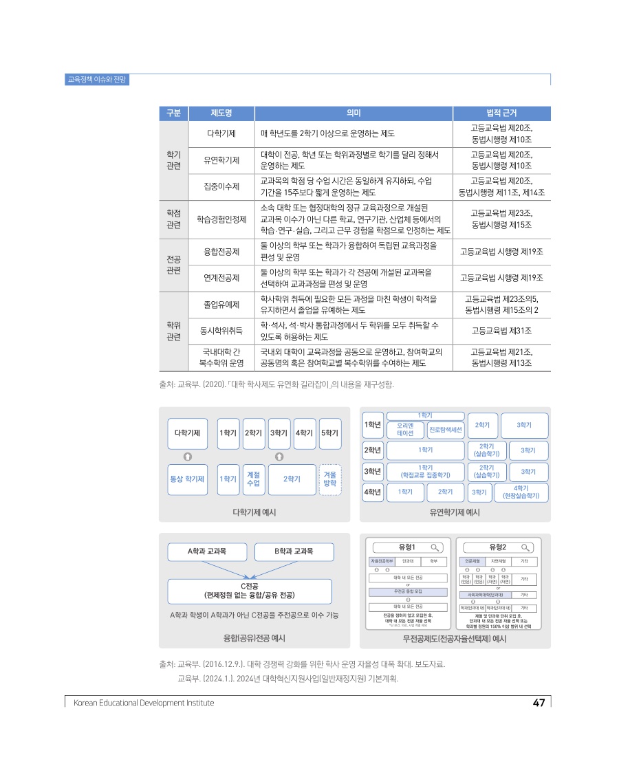 교육정책 이슈와 전망