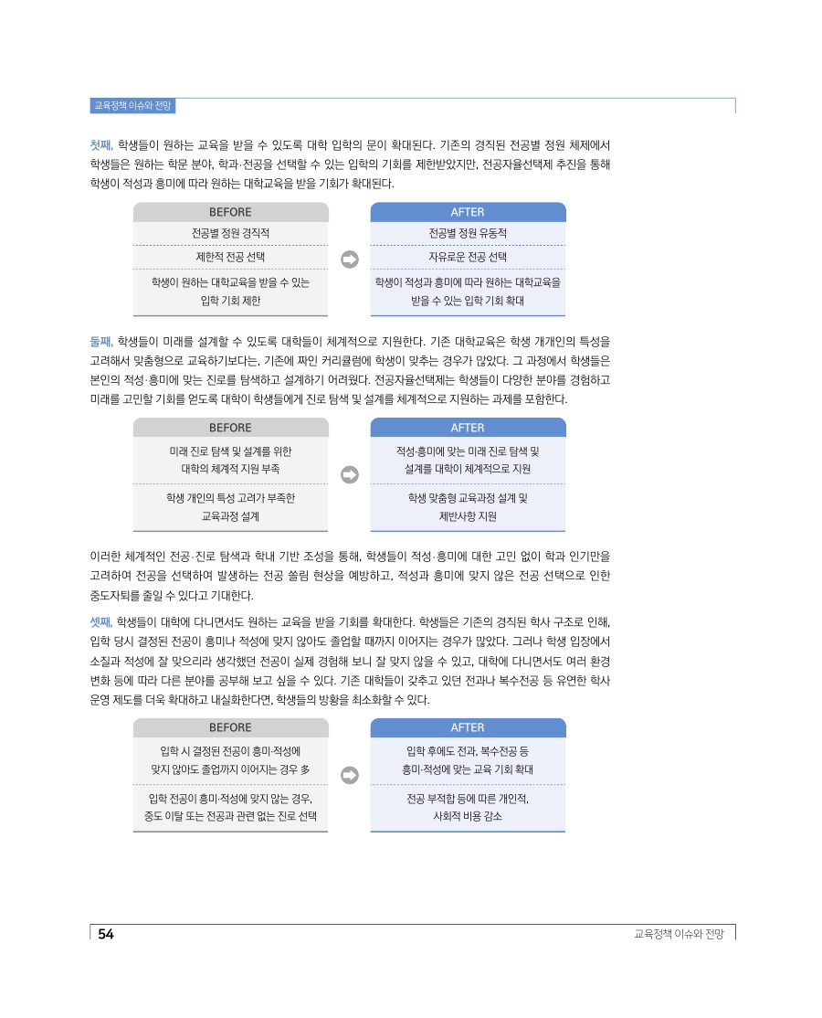 교육정책 이슈와 전망