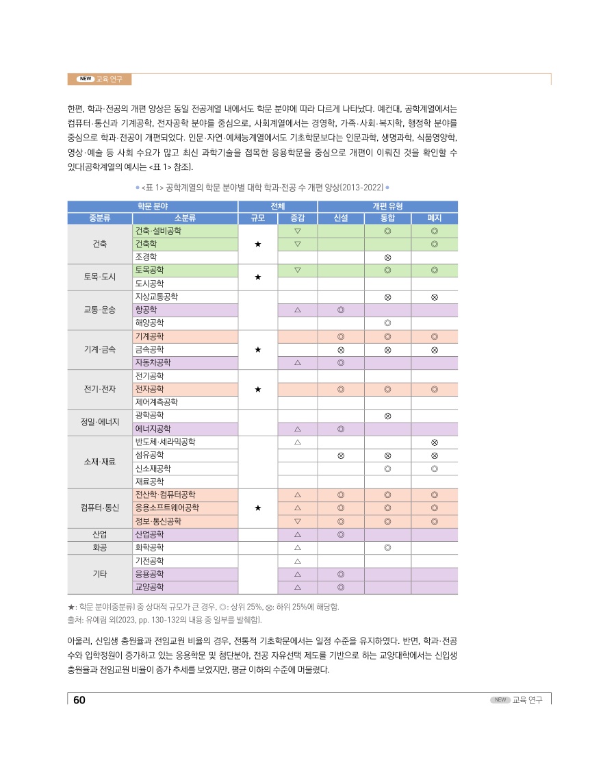 교육 연구