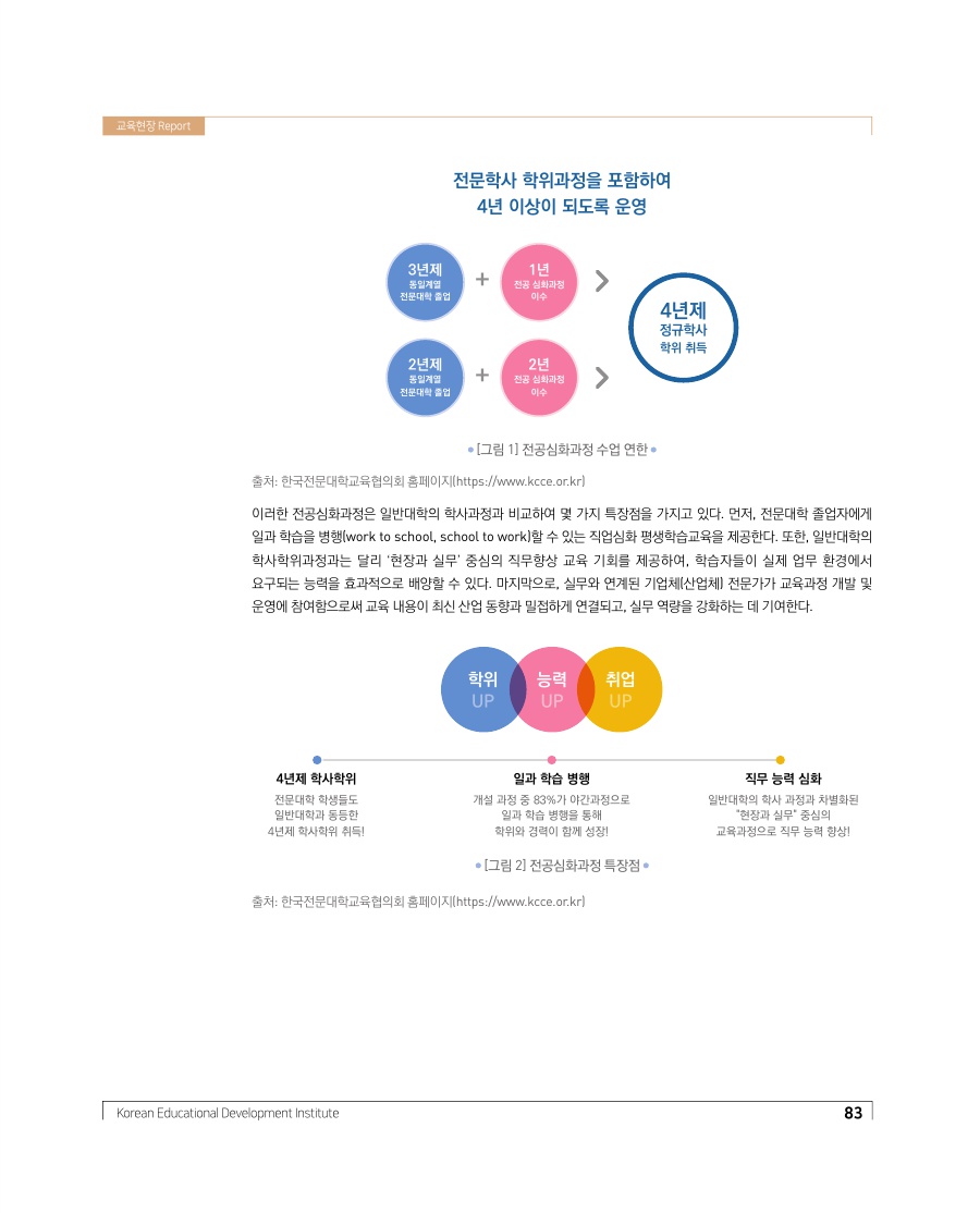 교육현장 Report