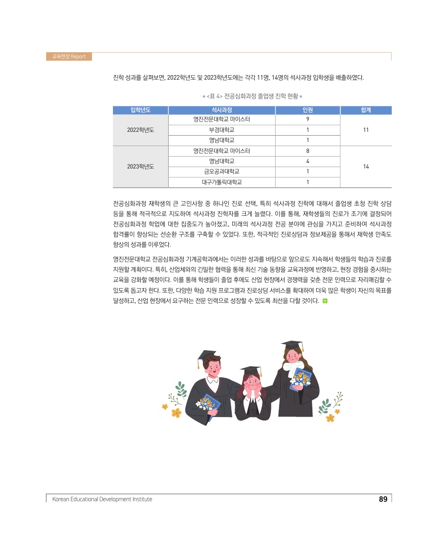 교육현장 Report