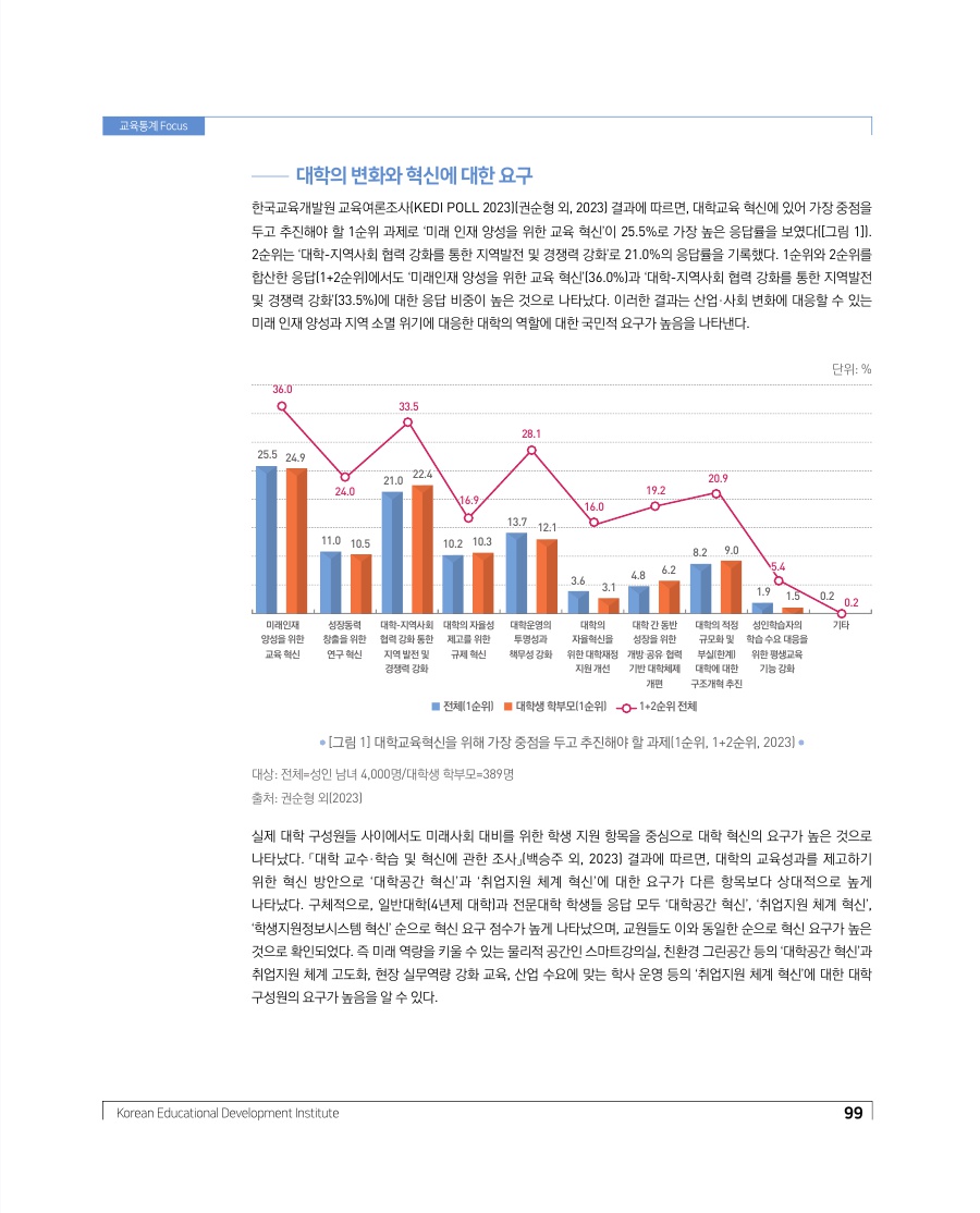 교육통계 Focus