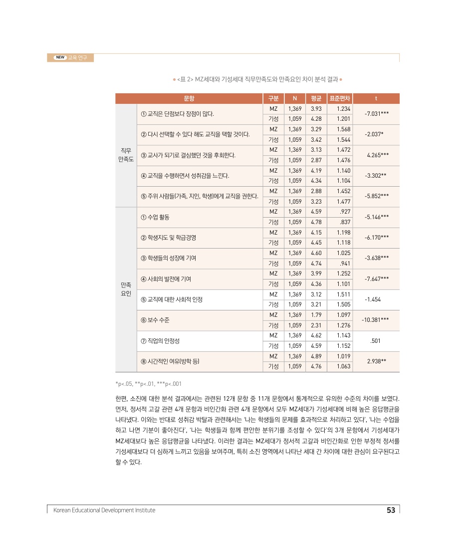 교육 연구