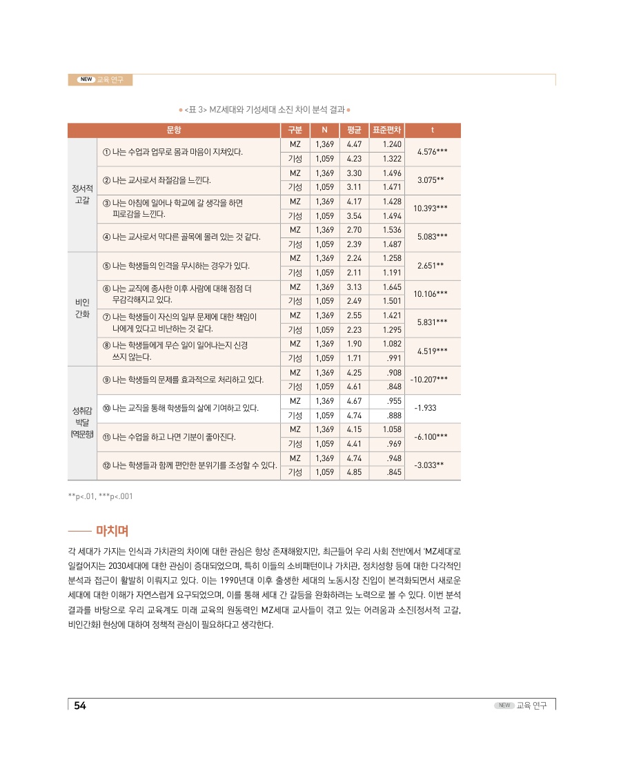 교육 연구