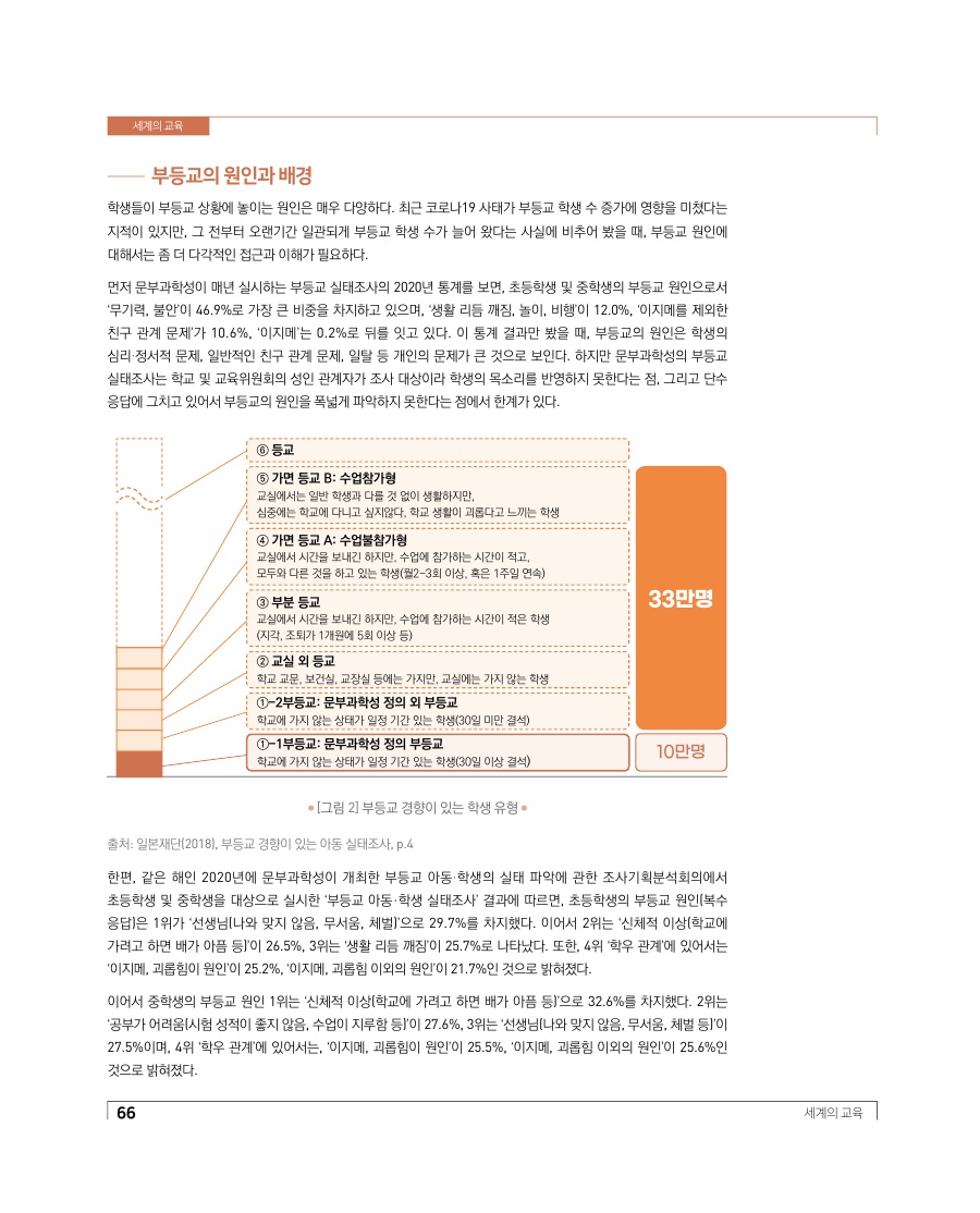 세계의 교육