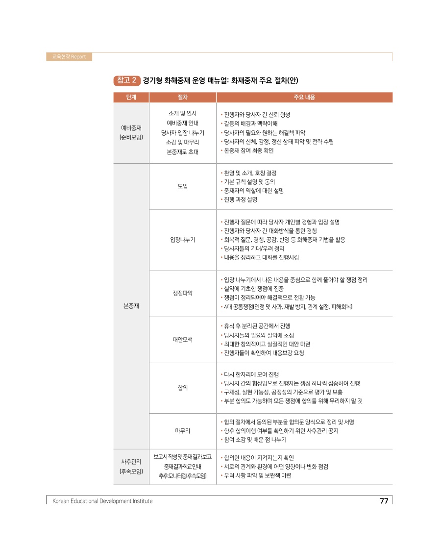 교육현장 Report