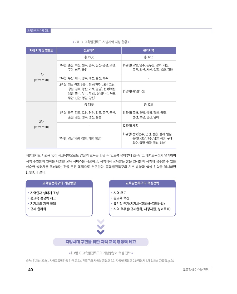 교육정책 이슈와 전망