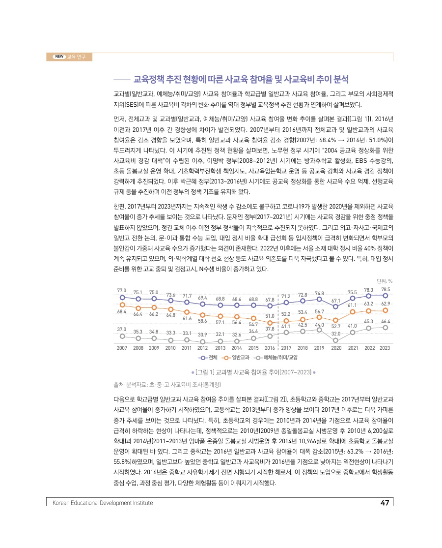 교육 연구