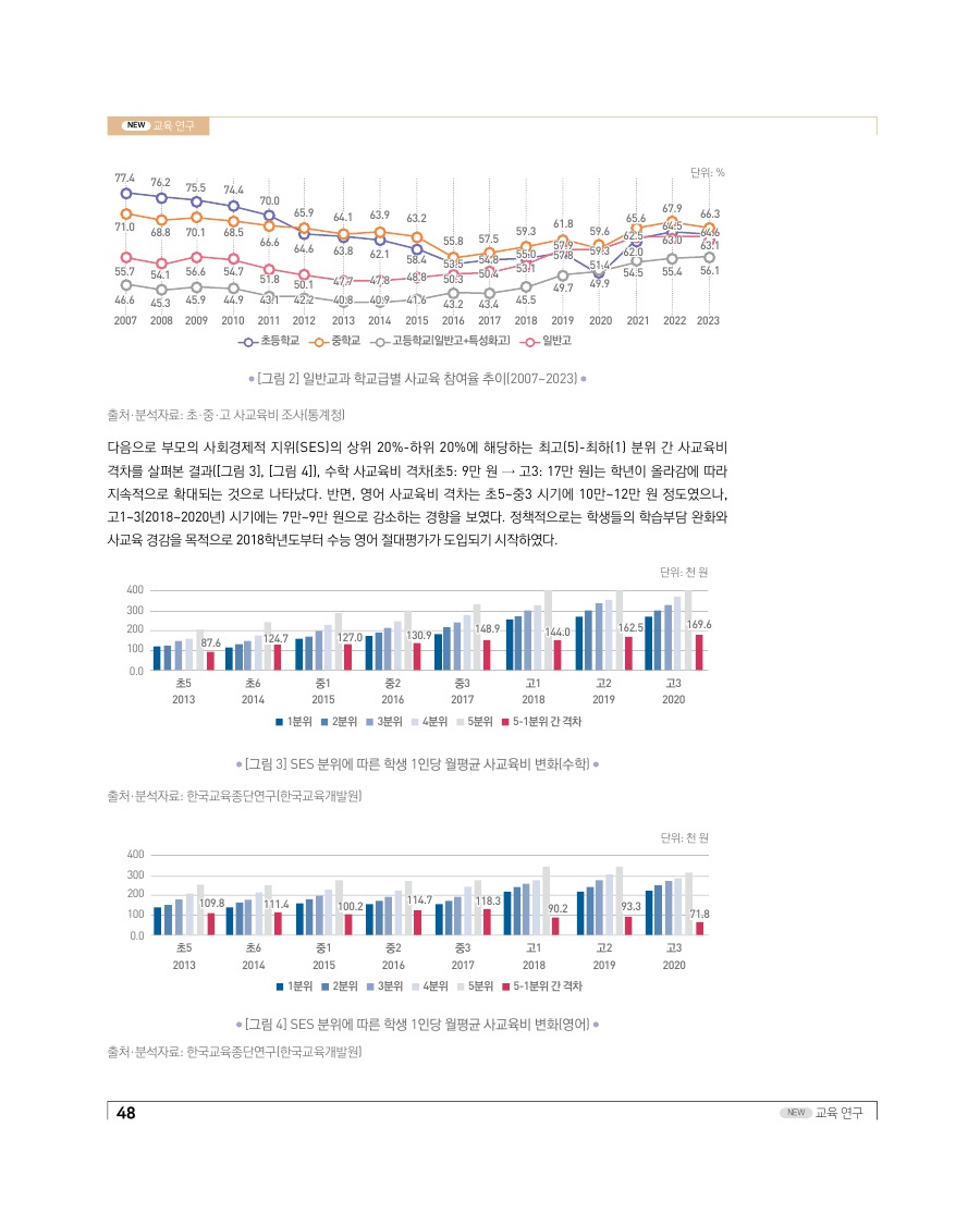 교육 연구