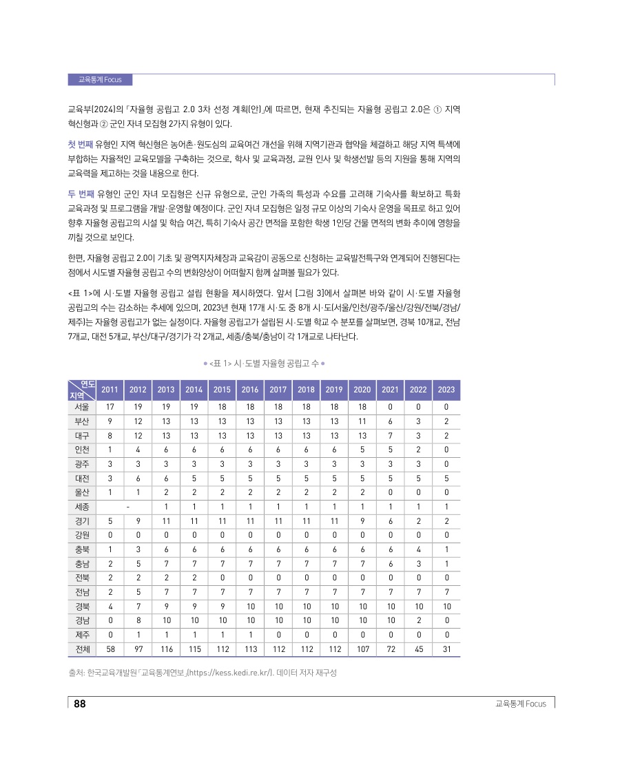 교육통계 Focus