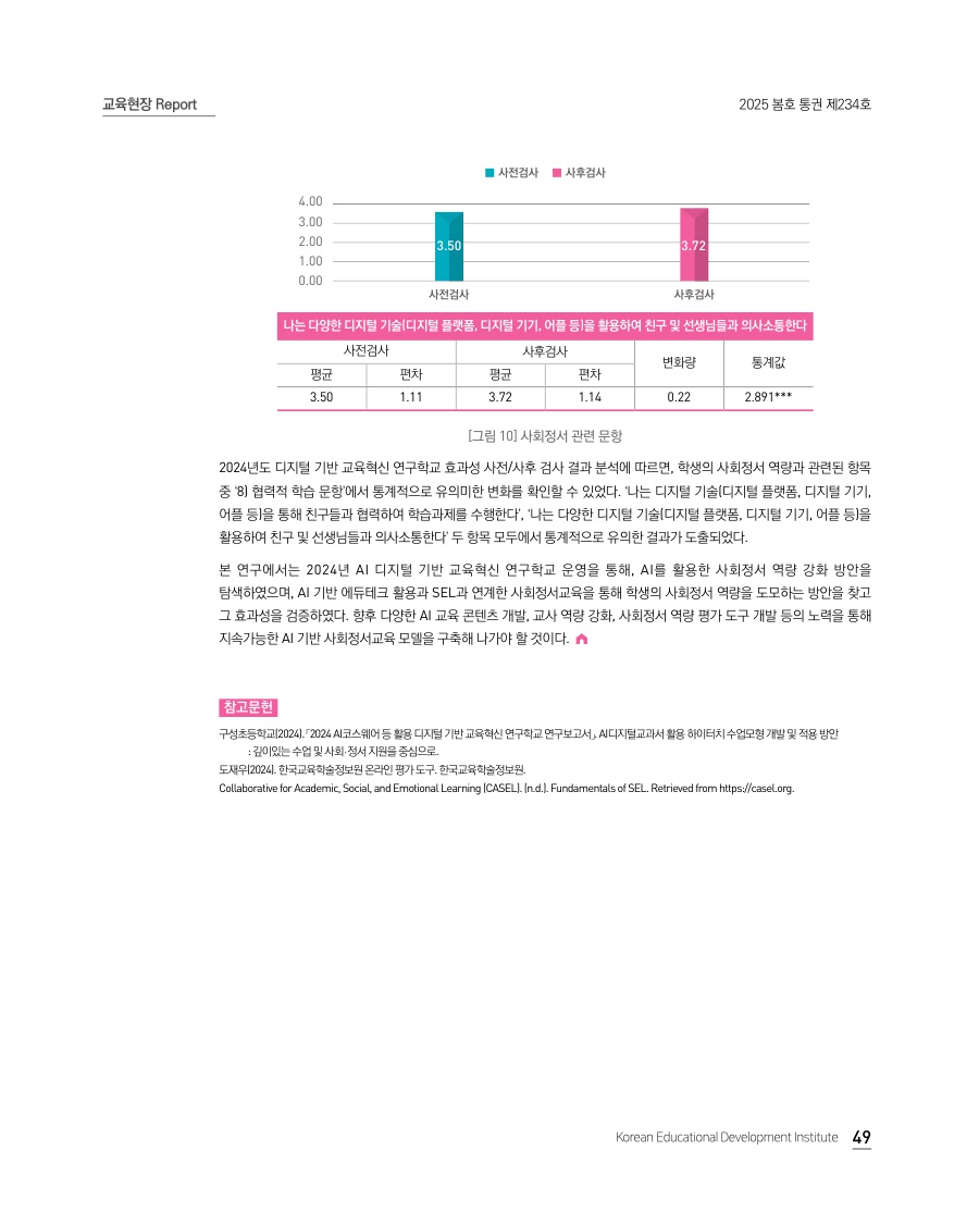 교육현장 Report