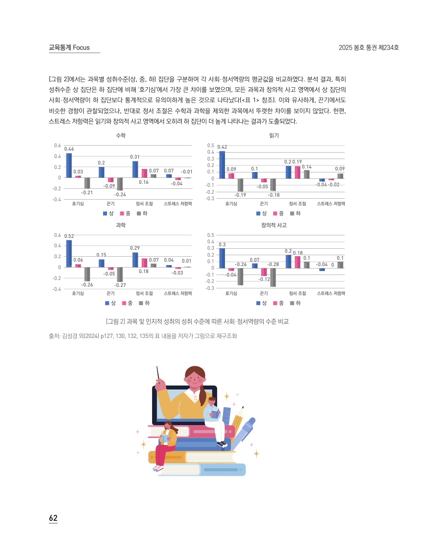 교육통계 Focus