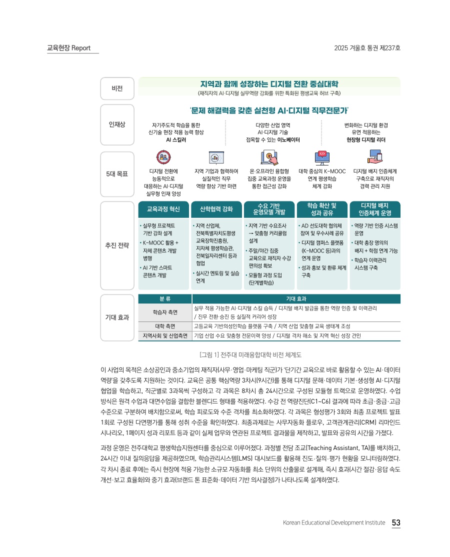 교육현장 Report