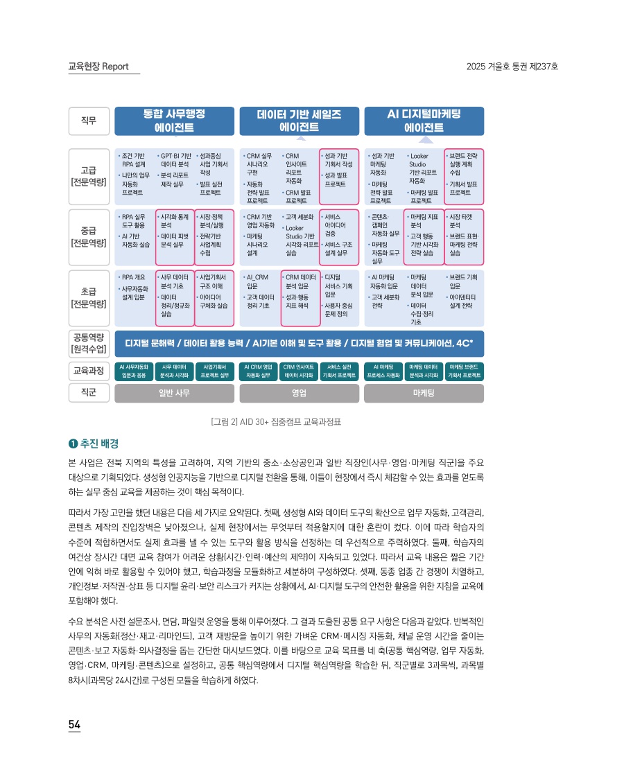 교육현장 Report