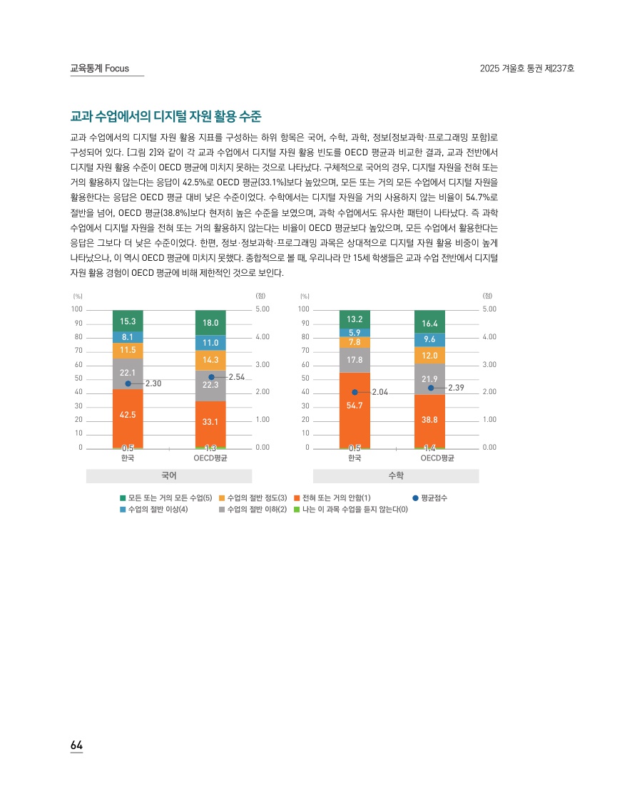 교육통계 Focus