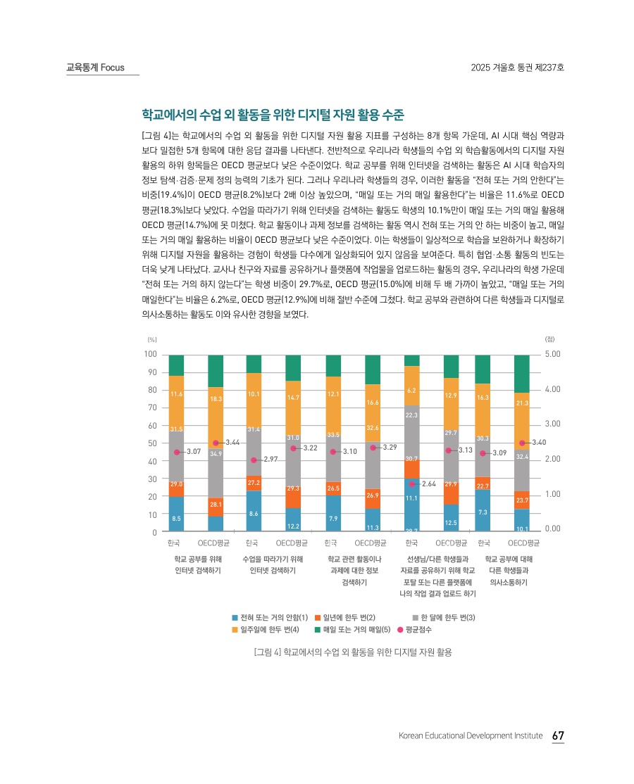 교육통계 Focus