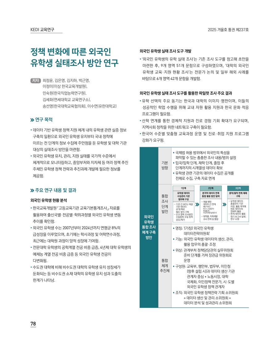 KEDI 교육연구