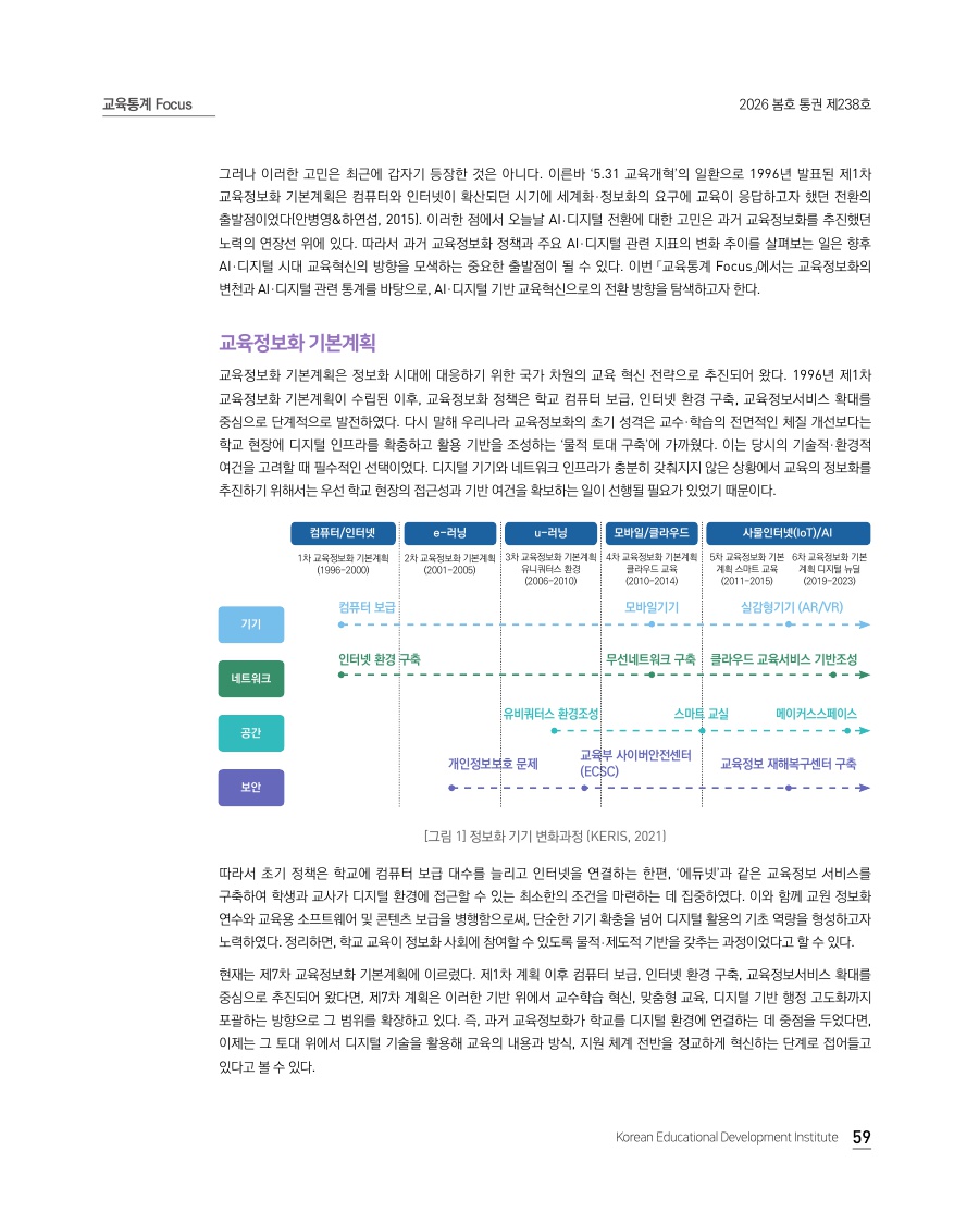 교육통계 Focus
