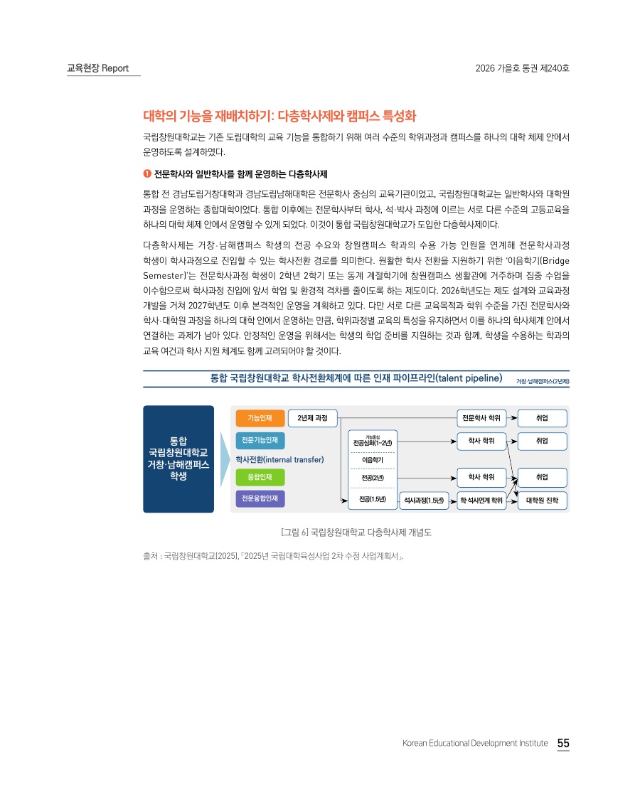교육현장 Report