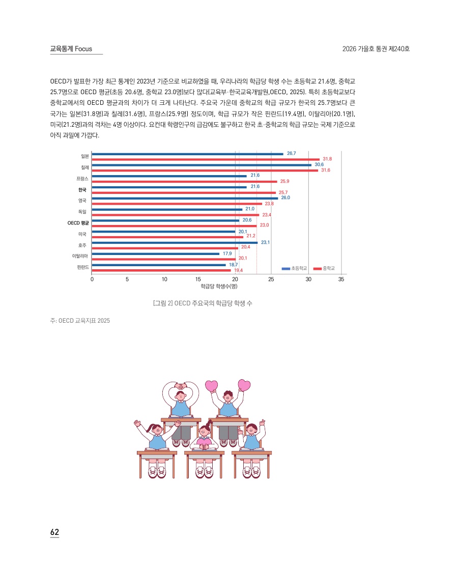 교육통계 Focus