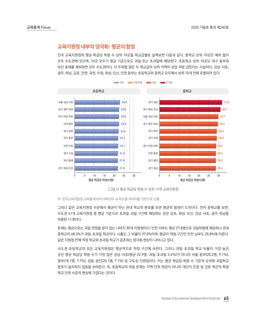 교육통계 Focus
