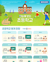 통계브리프 표지